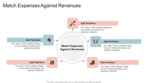Match Your Way to Financial Bliss: Unraveling the Concept of Matching Expenses Against Revenues