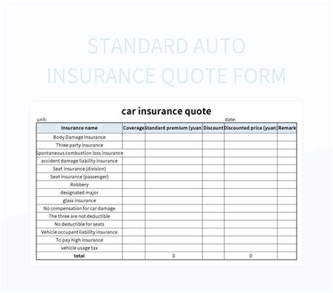To achieve a Car Insurance quote is easy