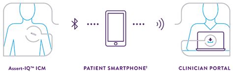 To assert beginning access on your device .