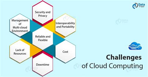 Today’s cloud challenges