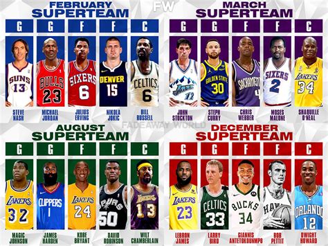 NBA Game On: Catch the Latest Starting Lineups of Today's Big League Matchup!