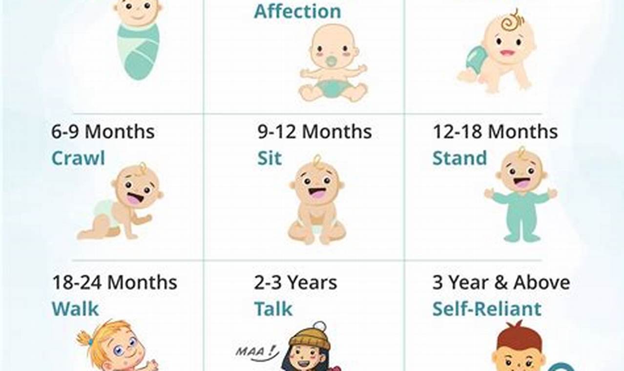 Toddler development after newborn stage
