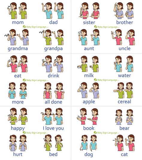 Toddler Sign Language Chart