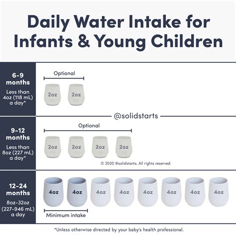 Toddlers Water Intake