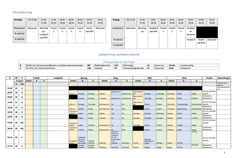 Toepassing van de Jaarplanning