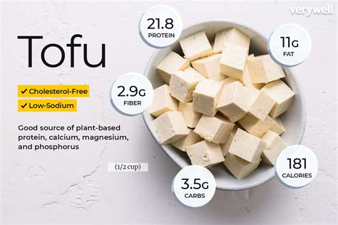 Tofu Value
