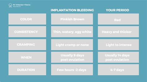 Toilet Paper Implantation Bleeding Timing