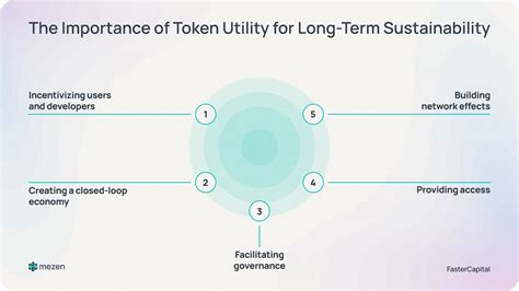 Token Utility and Adoption