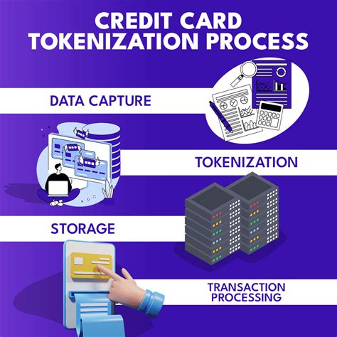 Tokenization: Your Card Number Stays Hidden