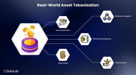 Real-World Applications of Tokenization