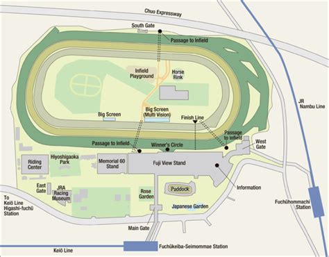 Tokyo Racecourse Map