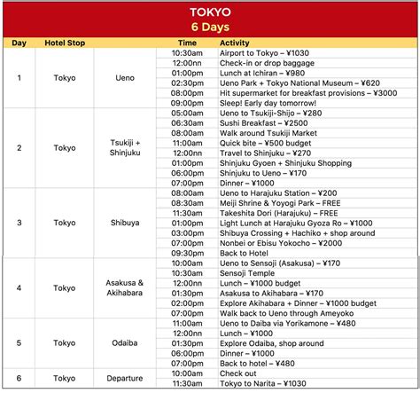Tokyo Tour Budget