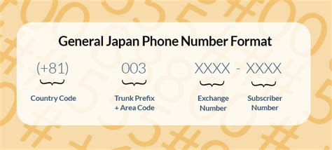 Nomor Telepon Penting di Jepang