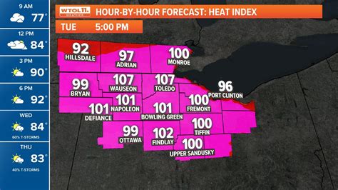 Toledo Complete Heat Distribution