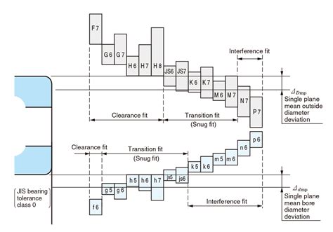 Tolerances And Fits Chart