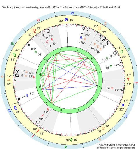 Tom Brady Natal Chart