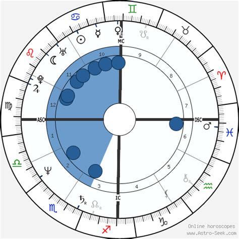 Tom Hanks Natal Chart