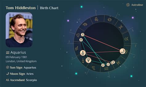 Tom Hiddleston Birth Chart