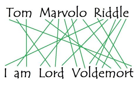 Tom Riddle Middle Name
