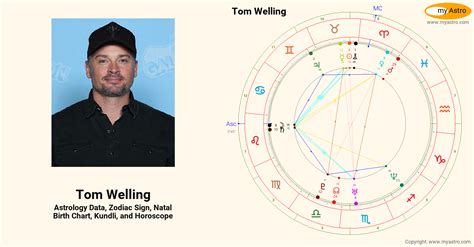 Tom Welling Birth Chart