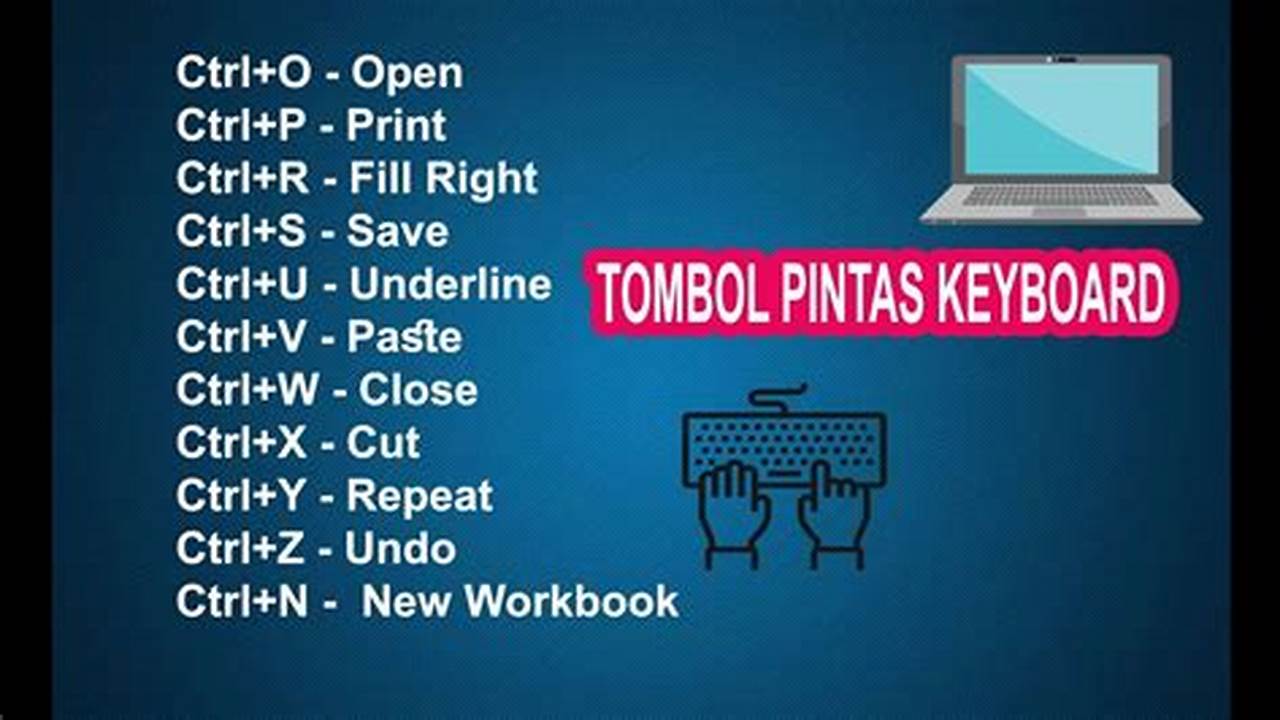 Tombol Pintas Keyboard, Tutorial