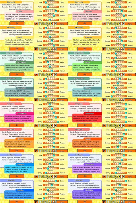 Tomodachi Life Persona Chart
