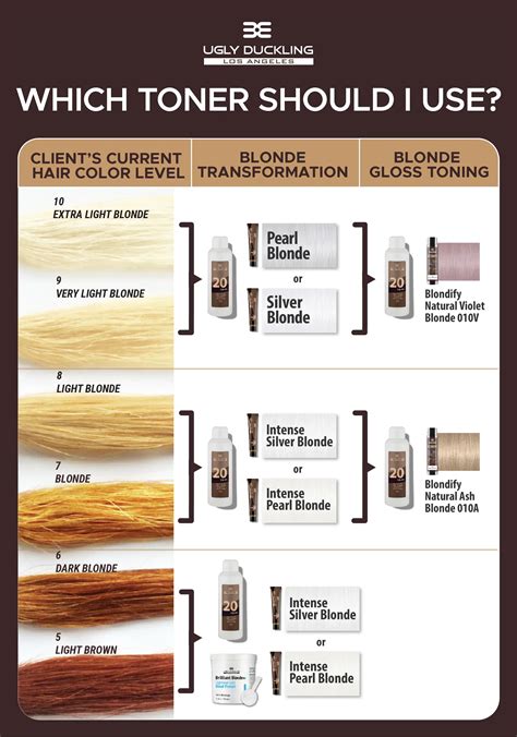 Toner Chart For Hair