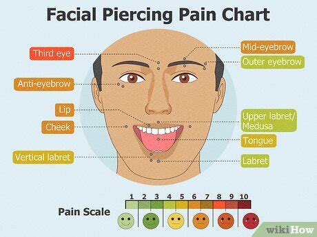 Tongue Piercing Pain Chart