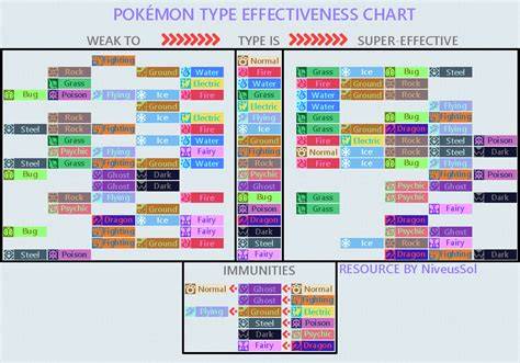 Too Many Types 2 Type Chart