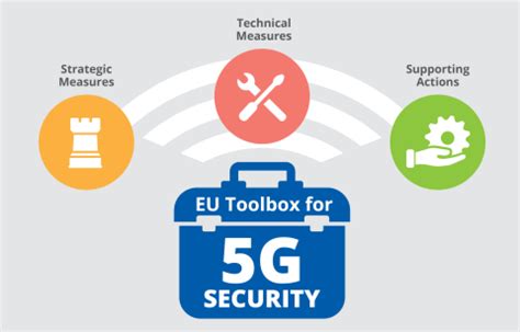 Toolbox on 5G Cybersecurity