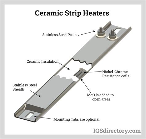 Tools and Materials for 10 kW Strip Heater Installation