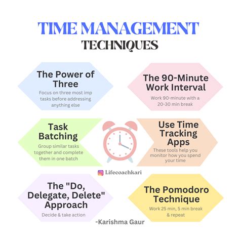 Tools and Time Commitment