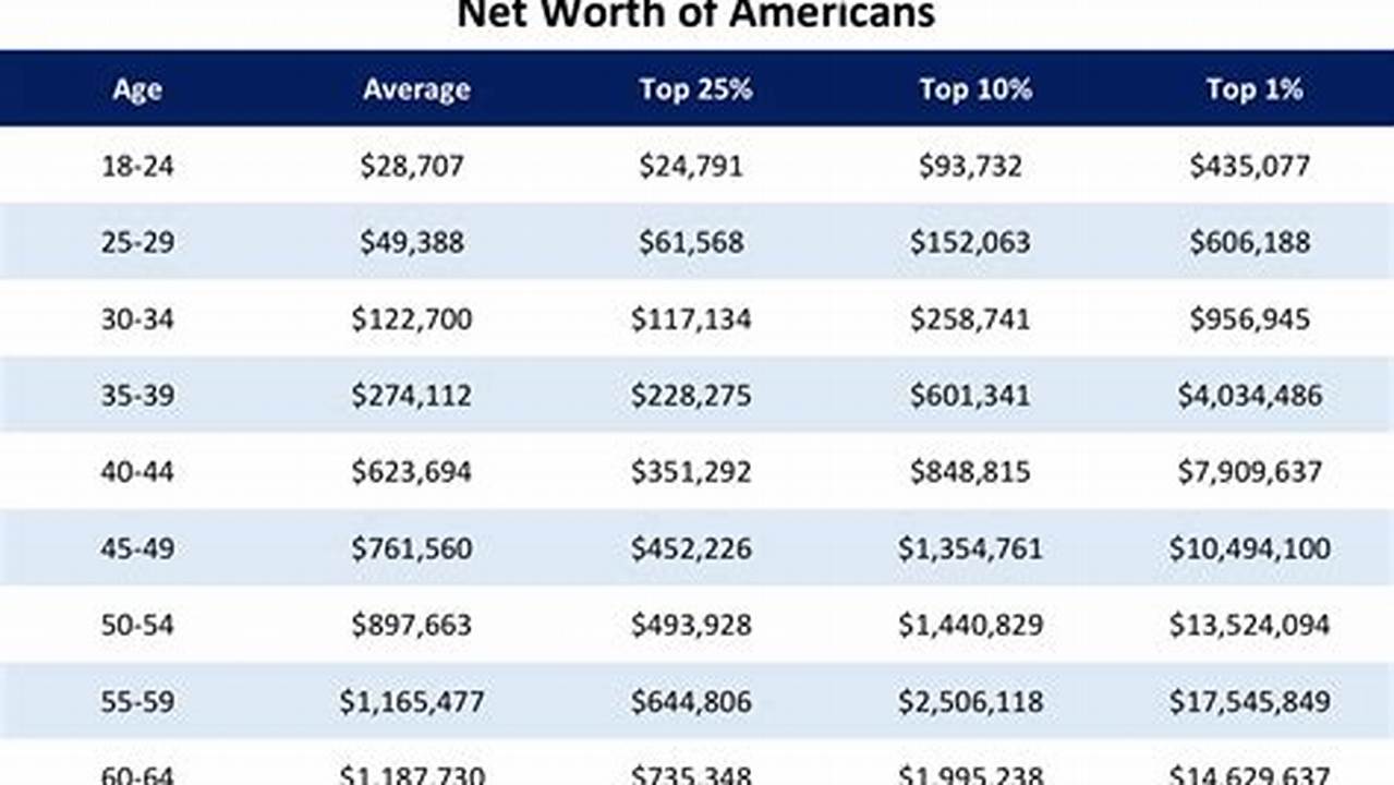Top 1% Net Worth 2024