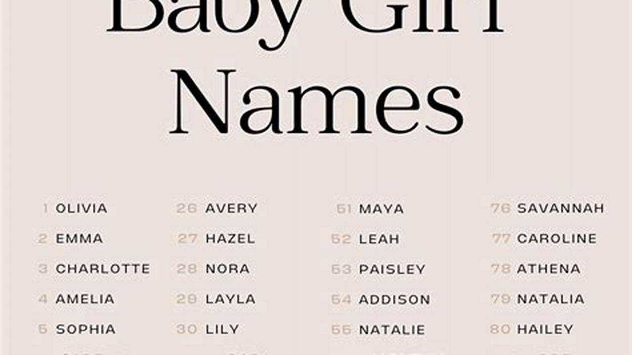 Top 1,000 Most Popular Girl Names In The U.s., 2024