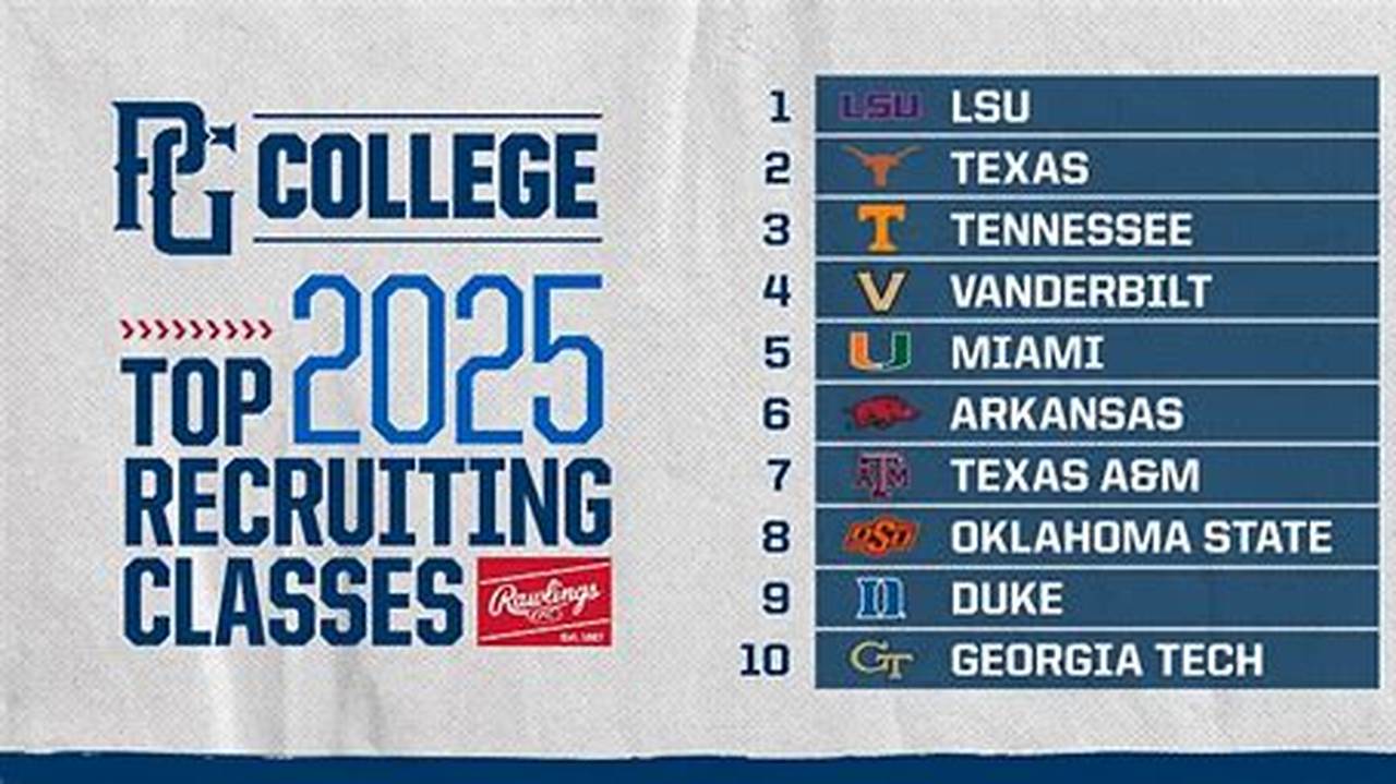 Top 25 Football Recruiting Classes 2024