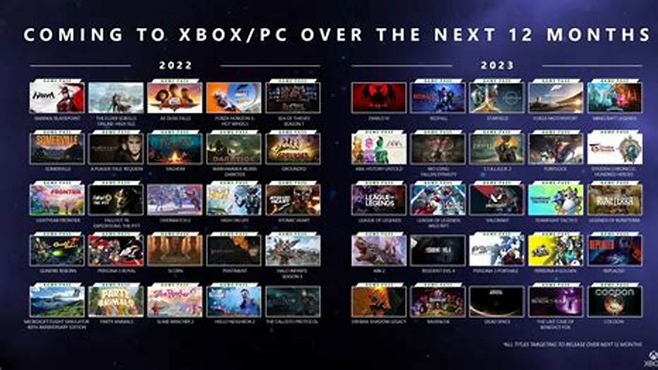 Top 50 Games Of 2024