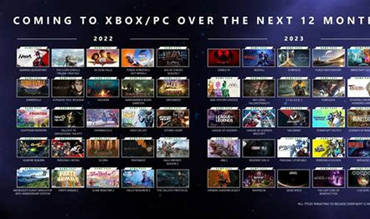 Top 50 Games Of 2024