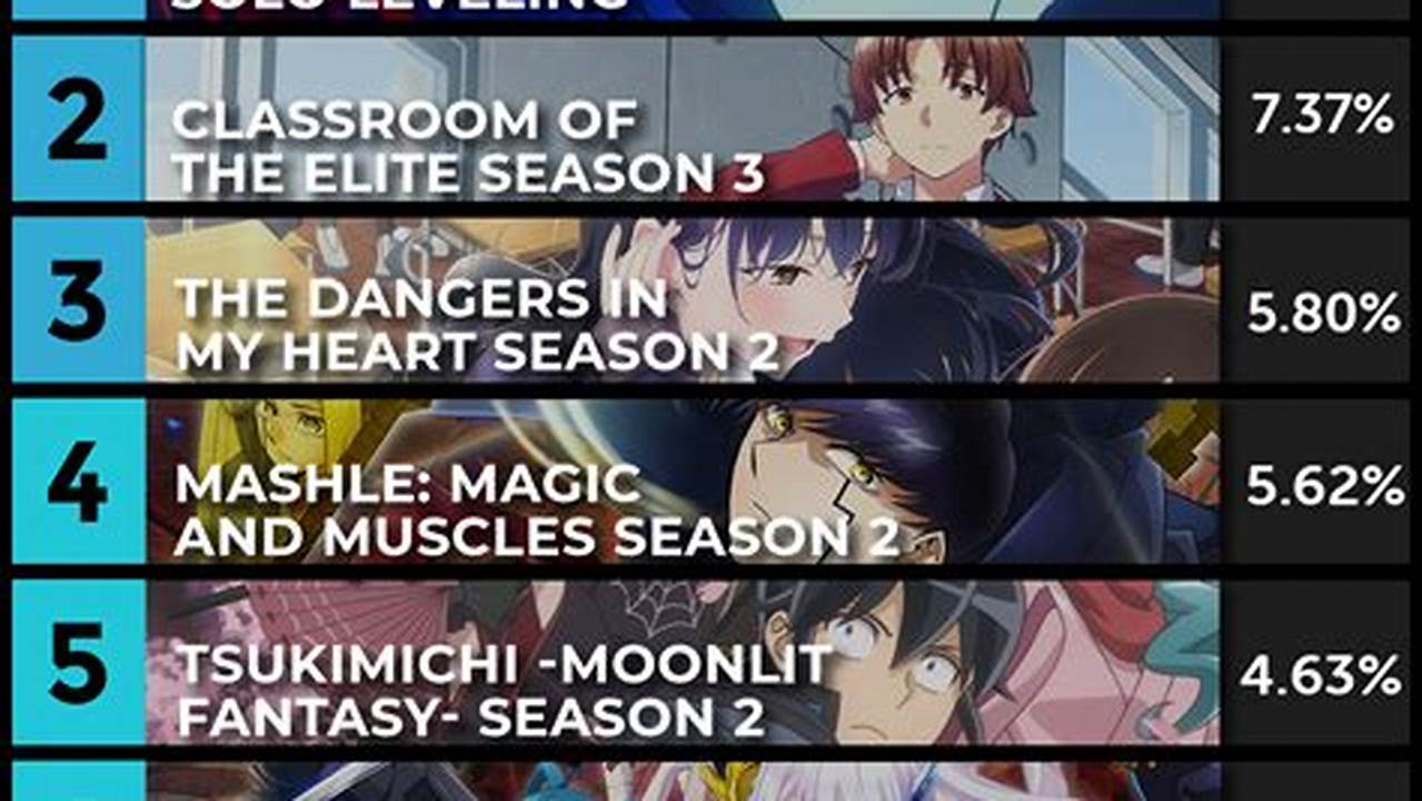 Top Animes Spring 2025