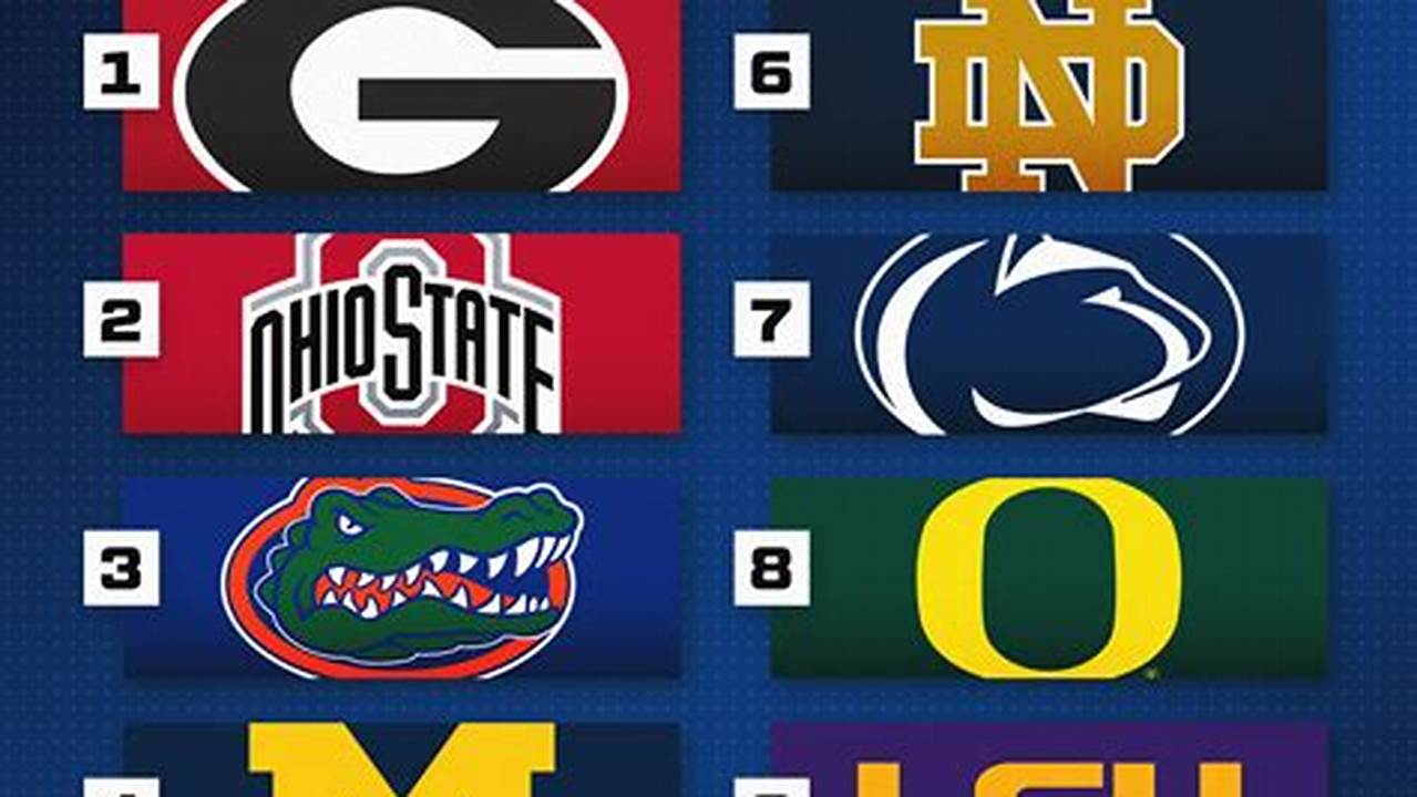 Top Cfb Recruiting Classes 2024