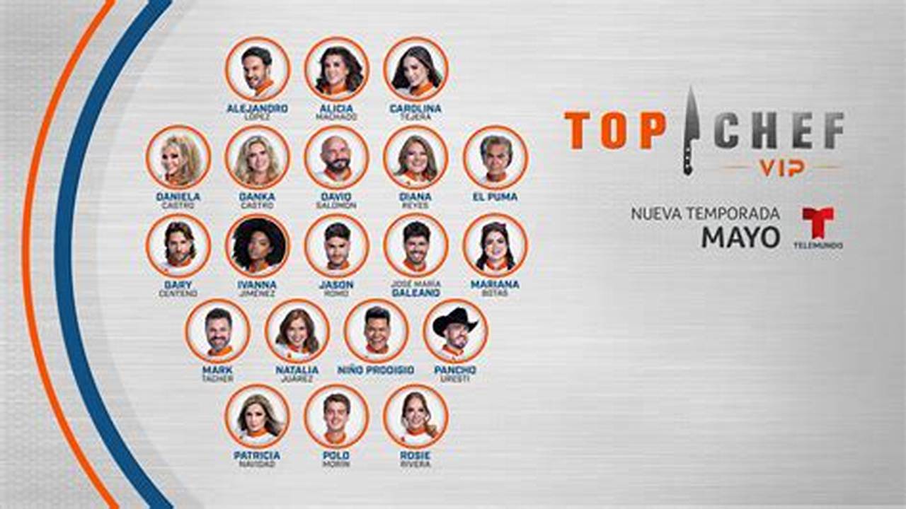 Top Chef Vip Telemundo 2024 Participantes