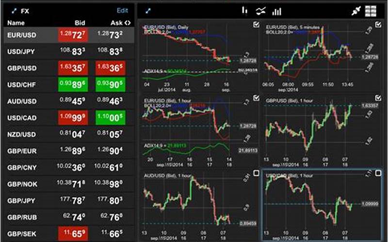 Top Demo Forex Trading Apps
