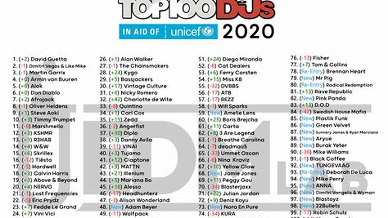 Top Djs 2024