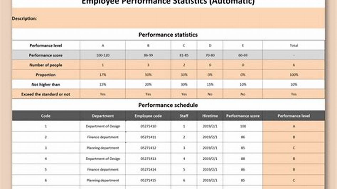 Top Excel Templates for Employee Performance Tracking