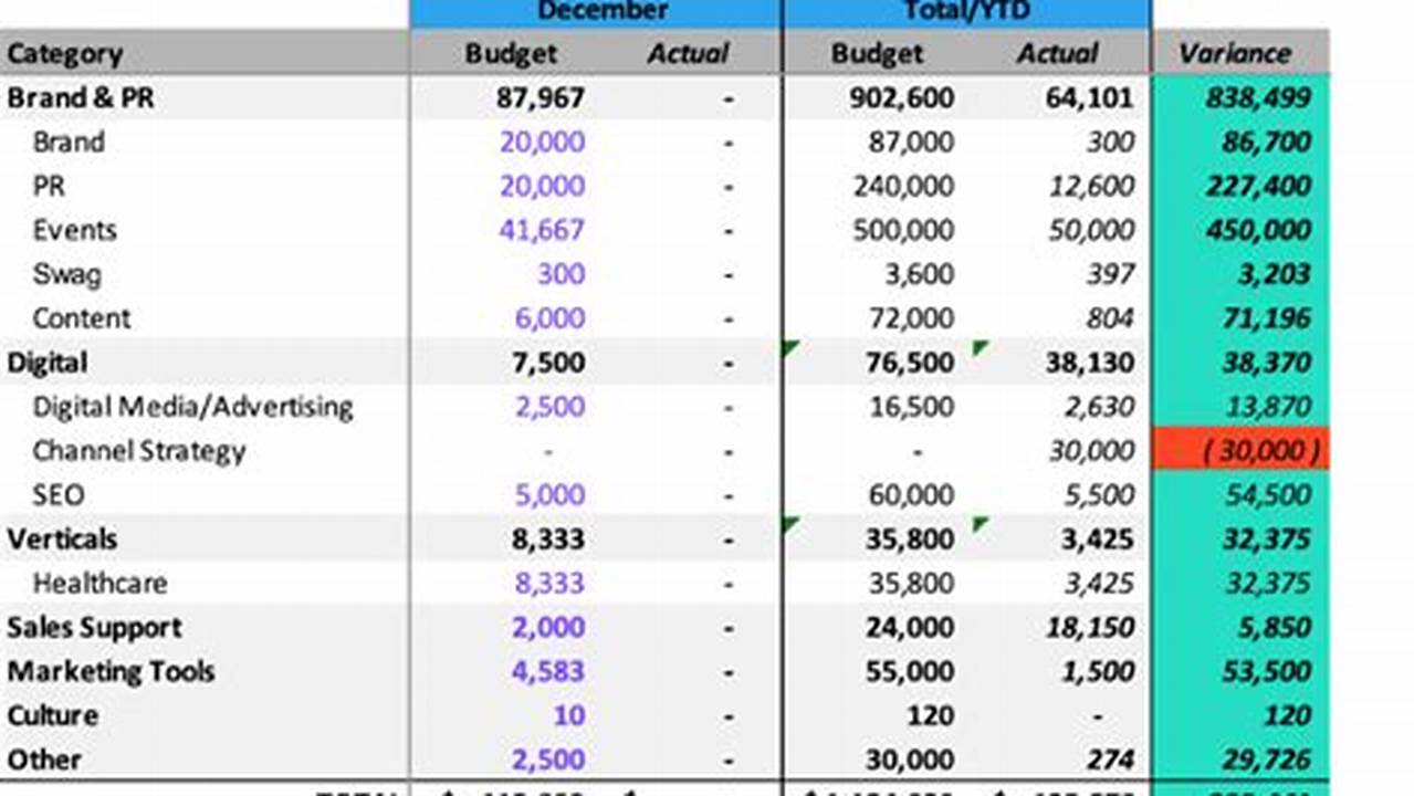 Top Excel Templates for Marketing Budgets: A Comprehensive Guide for Streamlined Planning
