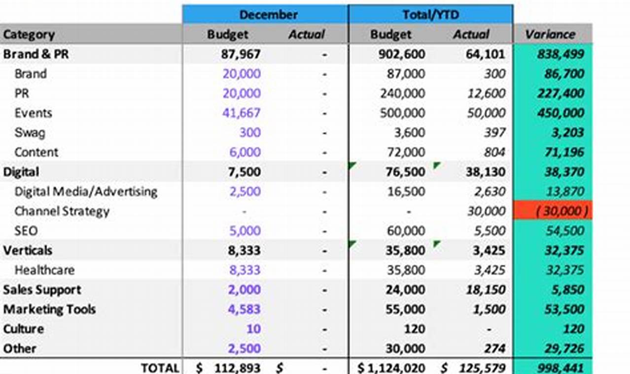 Top Excel Templates for Marketing Budgets: A Comprehensive Guide for Streamlined Planning
