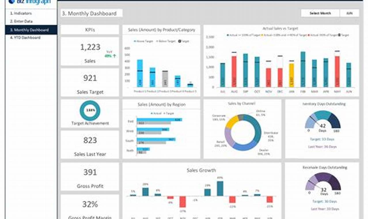 Uncover Hidden Gems: Top Excel Templates for Sales Dashboards
