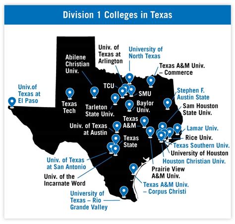 List of colleges and universities in Waco