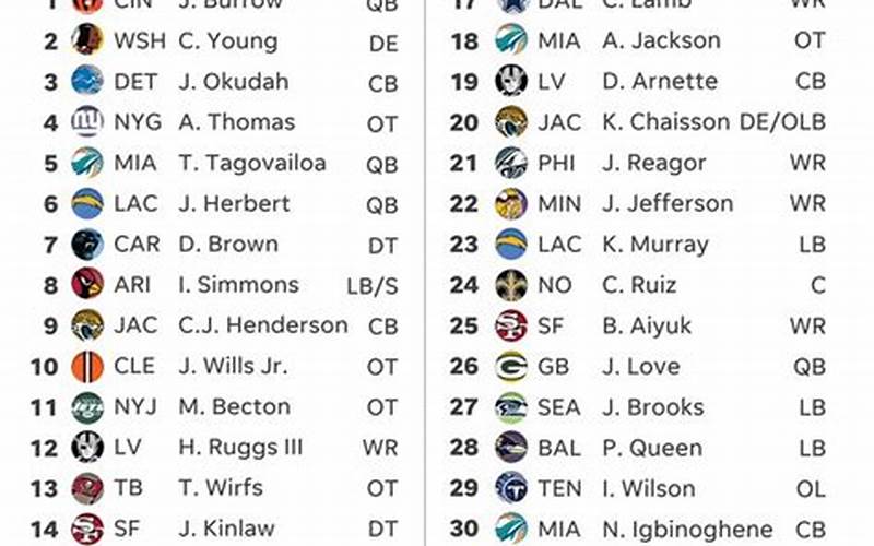 Top Picks In The Nfl Draft