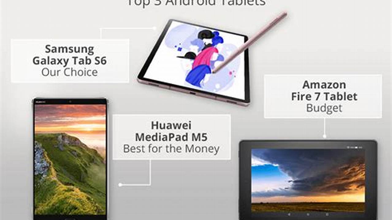 Top Rated Android Tablets 2025