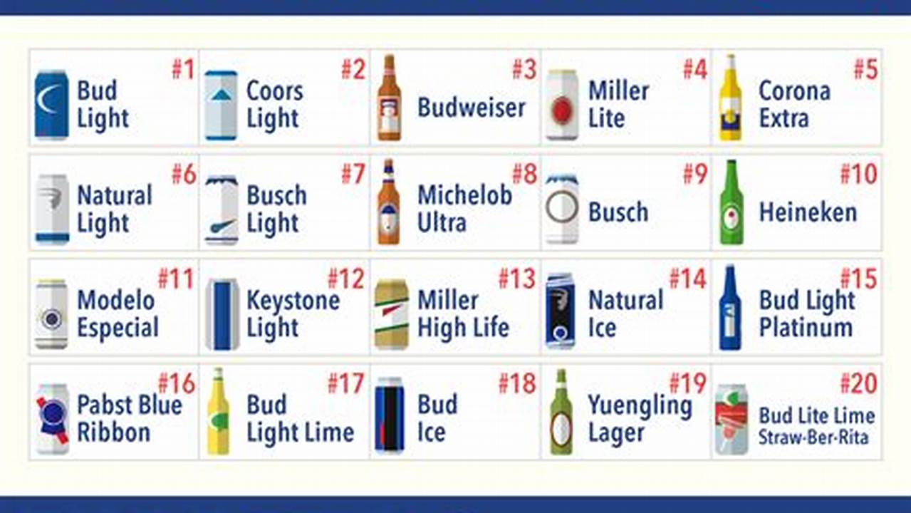 Top Selling Beer In Usa 2024